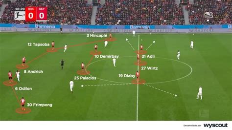 xabi alonso leverkusen tactics